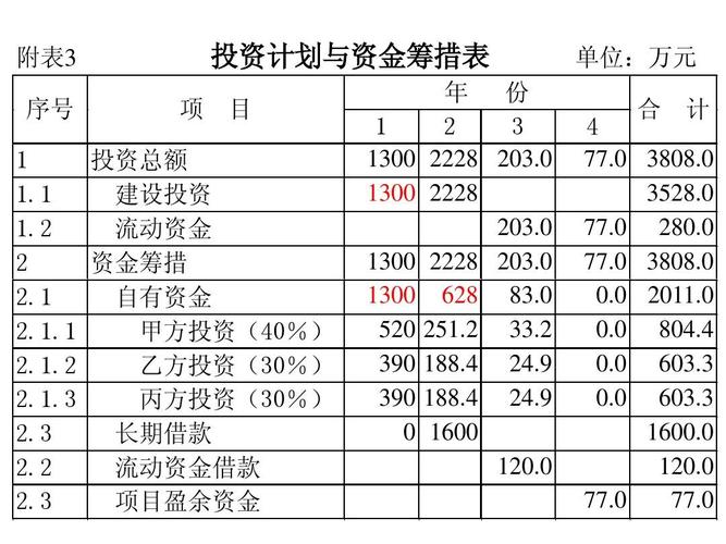 追女生两个月没有进展还要继续吗？项目投资进度分析-图3