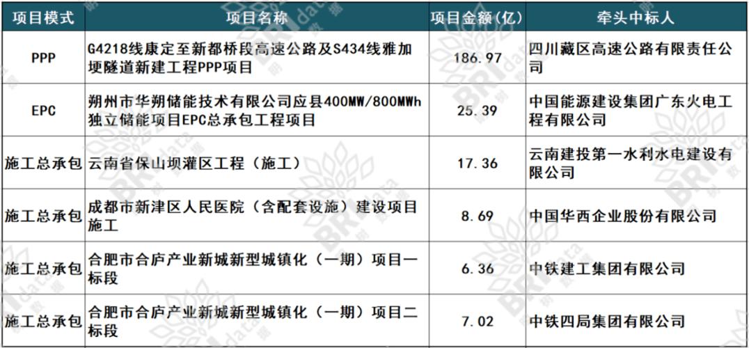 2021张家口新能源项目？ppp新能源项目-图3