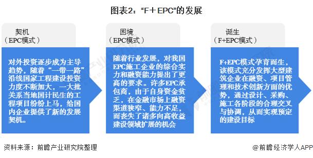 epc十f模式是否合法合规？epc项目税收处理-图1