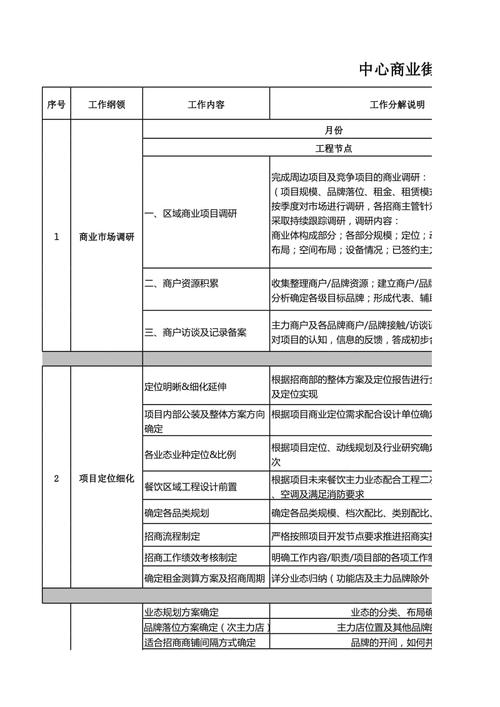 招商总监如何制定招商计划？招商项目管理计划-图3