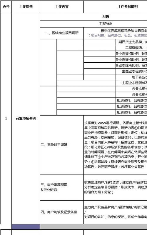 招商总监如何制定招商计划？招商项目管理计划-图2