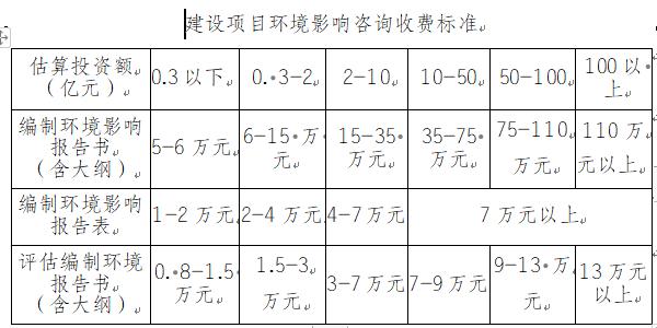 做环评费用包括哪些？环评报价项目-图2