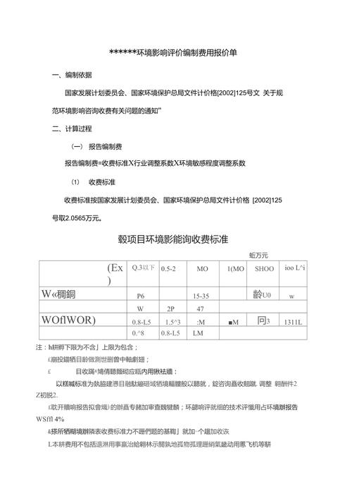 做环评费用包括哪些？环评报价项目-图1