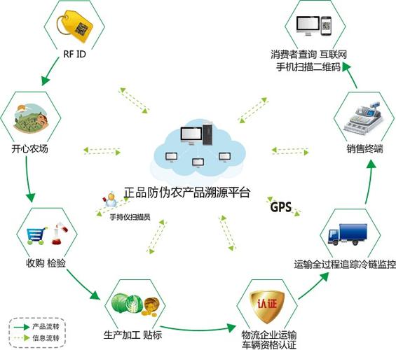 追溯系统是什么？追溯体系项目概况-图1