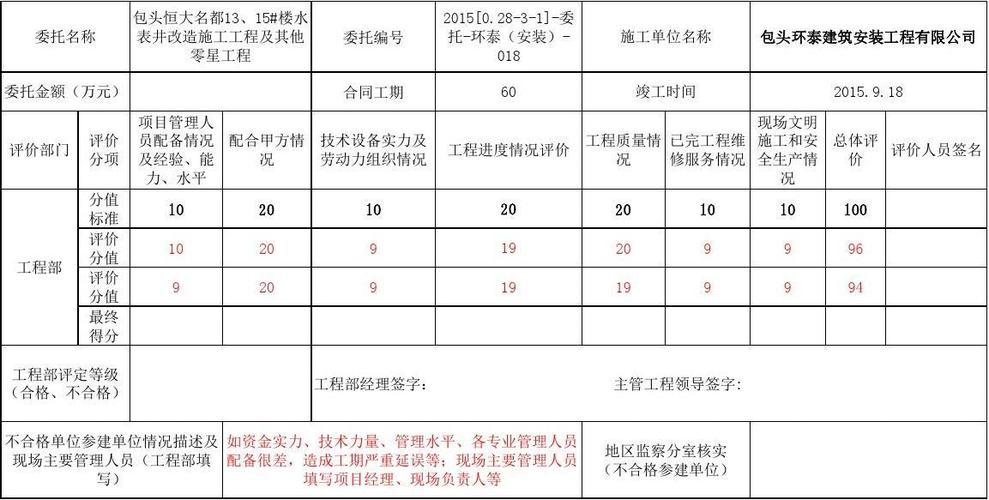 施工单位履约能力说明范本？评价项目履约能力-图2