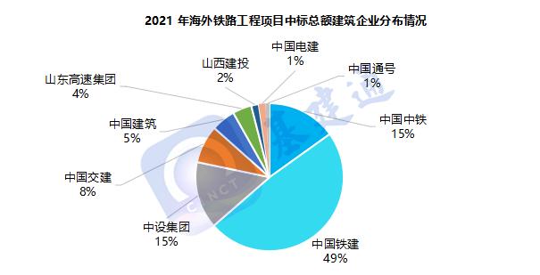 中铁十八局海外公司有哪些项目？境外铁路项目汇总-图3