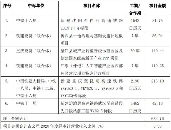 中铁十八局海外公司有哪些项目？境外铁路项目汇总-图1