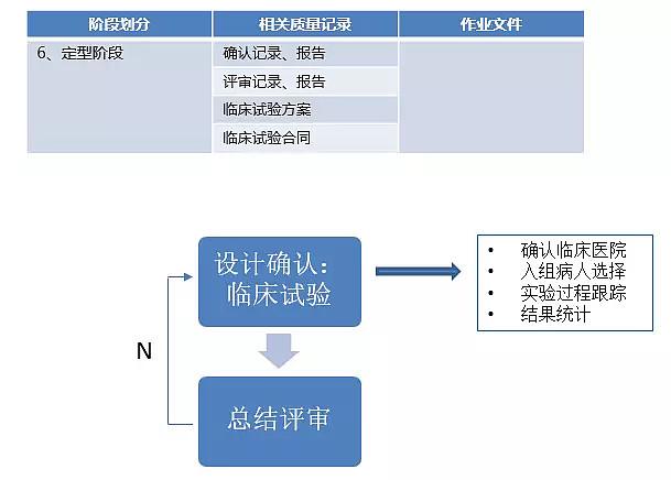 产品的研发分为那几个阶段？什么是中试阶段？研究项目小试阶段-图2