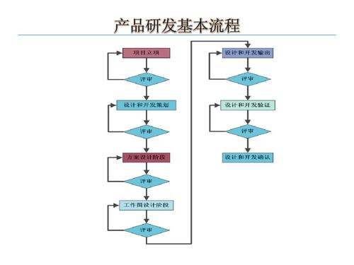 产品的研发分为那几个阶段？什么是中试阶段？研究项目小试阶段-图3