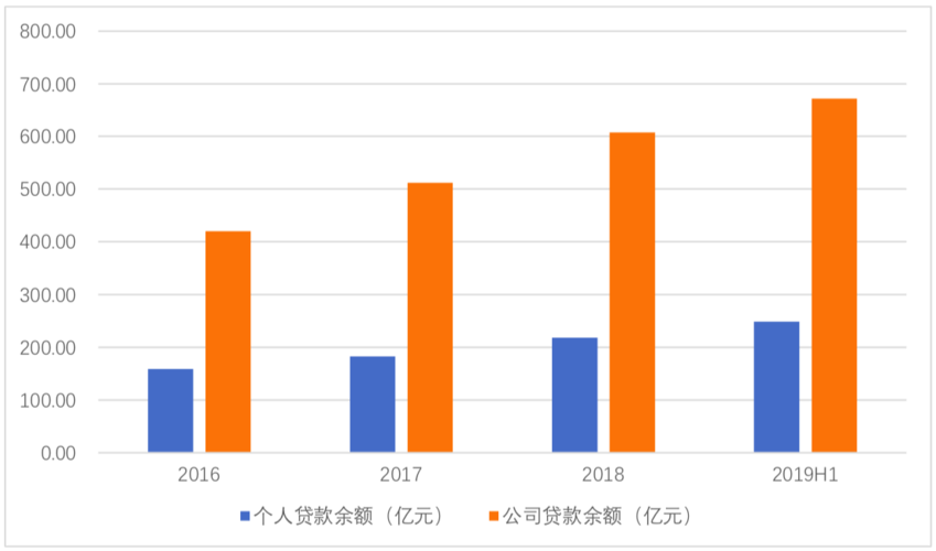 农商行信贷投放缓慢的原因？银行投放项目贷款-图2