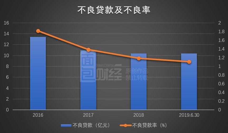 农商行信贷投放缓慢的原因？银行投放项目贷款-图3