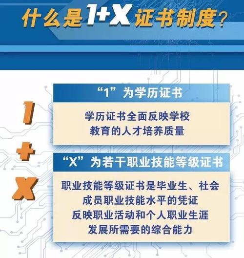 1+x证书试点院校对于在校生有什么好处？试点项目的作用-图1