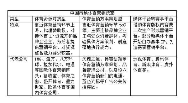 体育营销公司盈利模式？体育项目盈利-图3