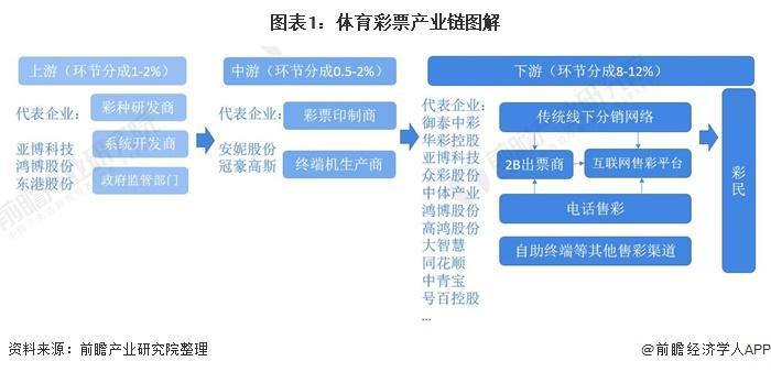 体育营销公司盈利模式？体育项目盈利-图2