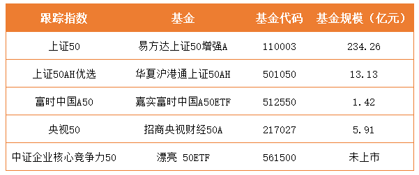 指数基金代码怎么查询？项目基金编号查询-图3