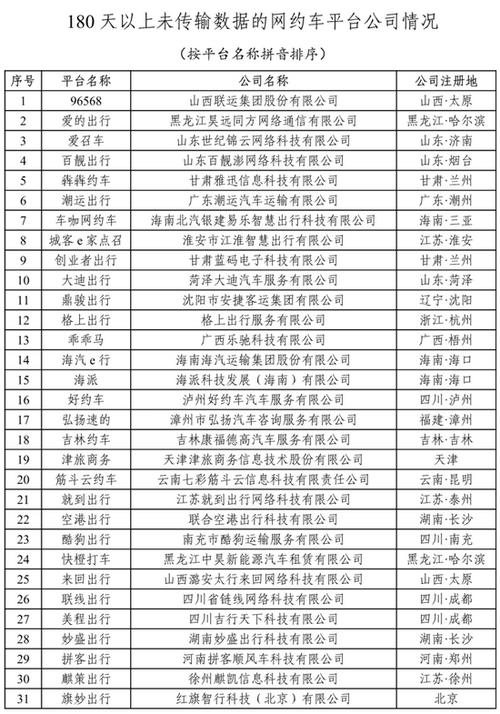 沈阳网约车公司排名？沈阳车联网项目-图1