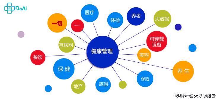 大健康项目有哪些？大健康项目网-图3