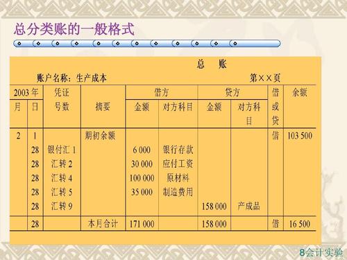 登记会计账簿的实验过程及步骤？票据实验项目-图2