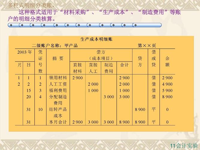 登记会计账簿的实验过程及步骤？票据实验项目-图1