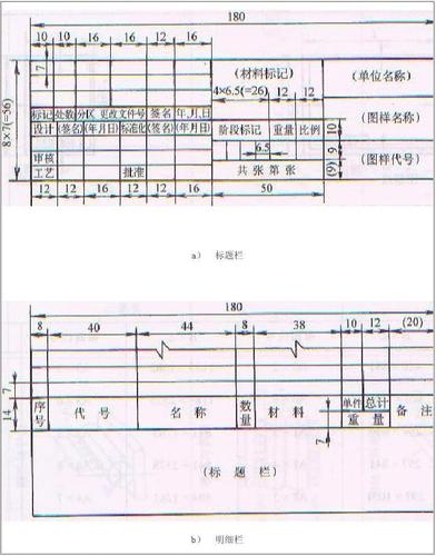 工程制图的标题栏的字体高度是多少？项目建设完成标题-图1