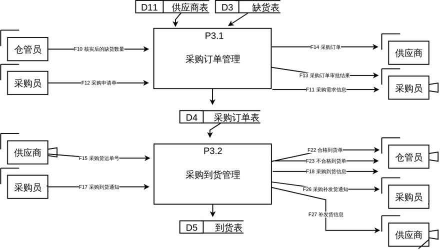 采购对象是什么？项目采购对像是-图3