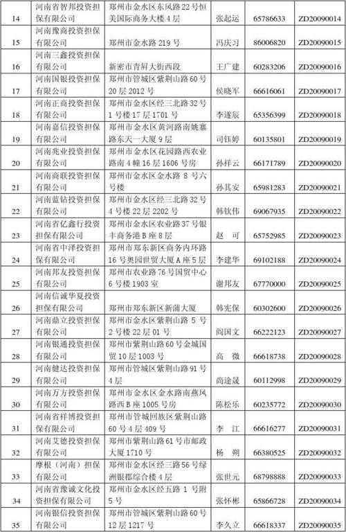 郑州汽车改色备案流程？郑州老项目备案-图2