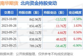 南华期货入金多少才可以交易？南华期货项目顾问-图2