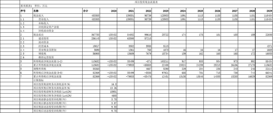 现金流入的主要构成项目有哪些？现金流向项目-图3