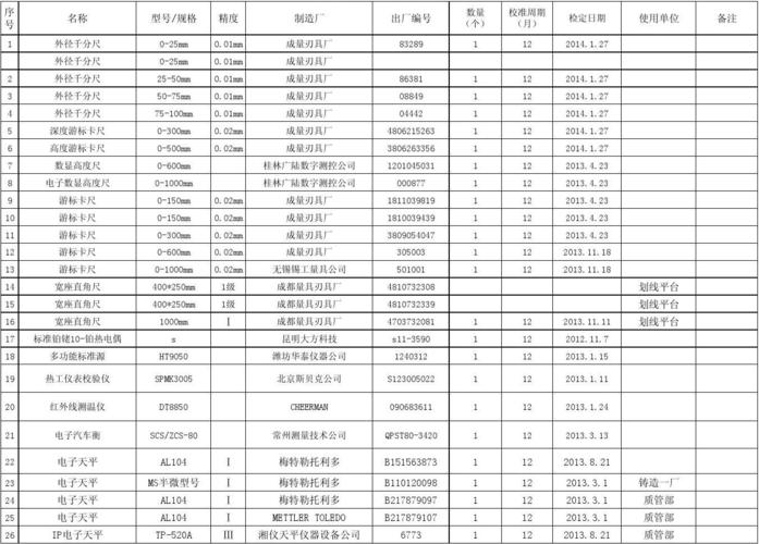 什么是计量仪器台账？项目对外计量台账-图3