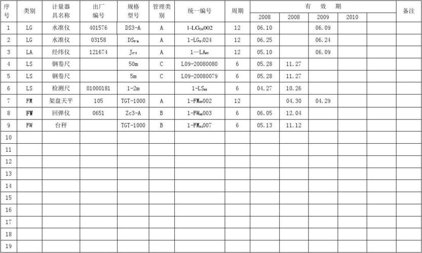 什么是计量仪器台账？项目对外计量台账-图1