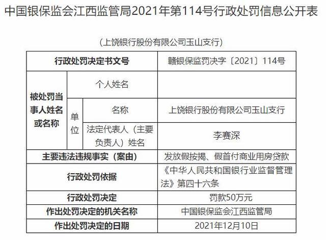 用假资料贷款后，按时还款，会受处罚吗？项目贷款监管处罚-图2