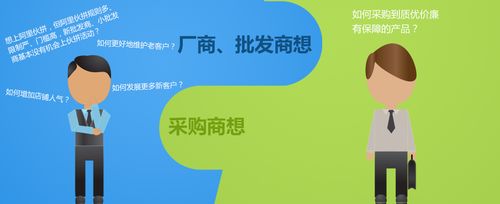 别厂生产的产品，可以做我的牌子销售吗？自行开发销售项目-图2