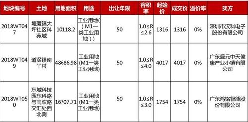 开发商自持比例要求？工业项目自持比例-图1