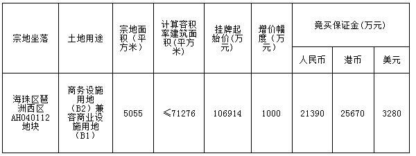 开发商自持比例要求？工业项目自持比例-图3