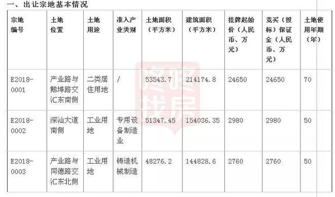 开发商自持比例要求？工业项目自持比例-图2