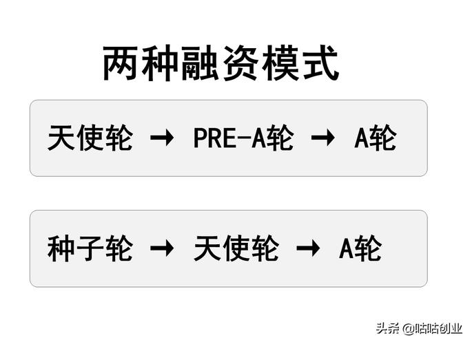 PreA轮融资与天使轮融资有什么区别？pre-a项目-图2