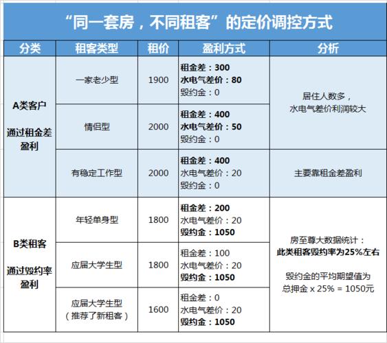 出租屋光伏发电给租客用可以自由定价？fit上网电价项目-图2