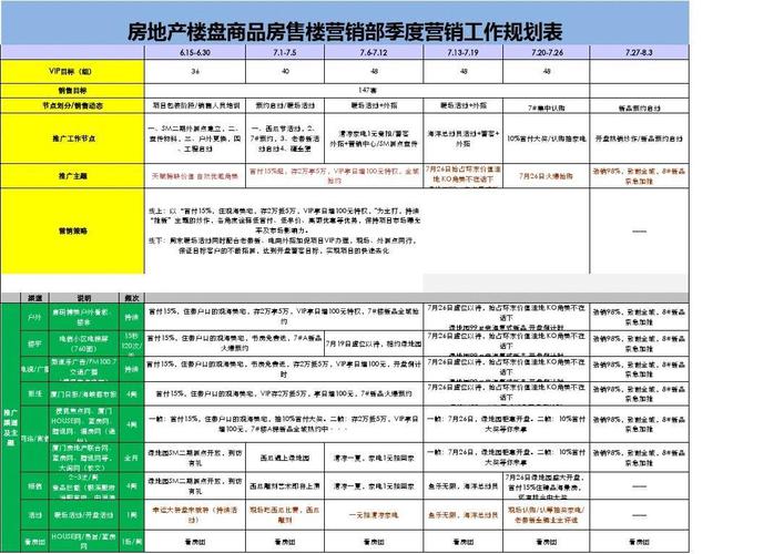 房地产策划具体是做什么的？项目推盘计划-图2