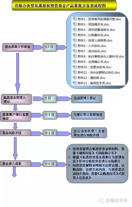 股权基金备案流程？股权投资项目备案-图2