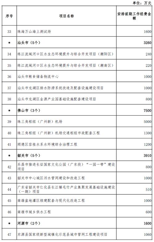 2023年已审批开工的项目有哪些？地方平台续建项目-图1