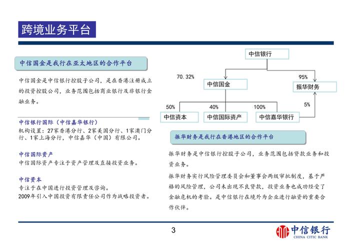 投行部是做什么的？投行报项目-图1