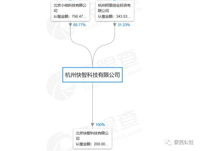 滴滴代驾股份结构？滴滴股权项目投资-图1