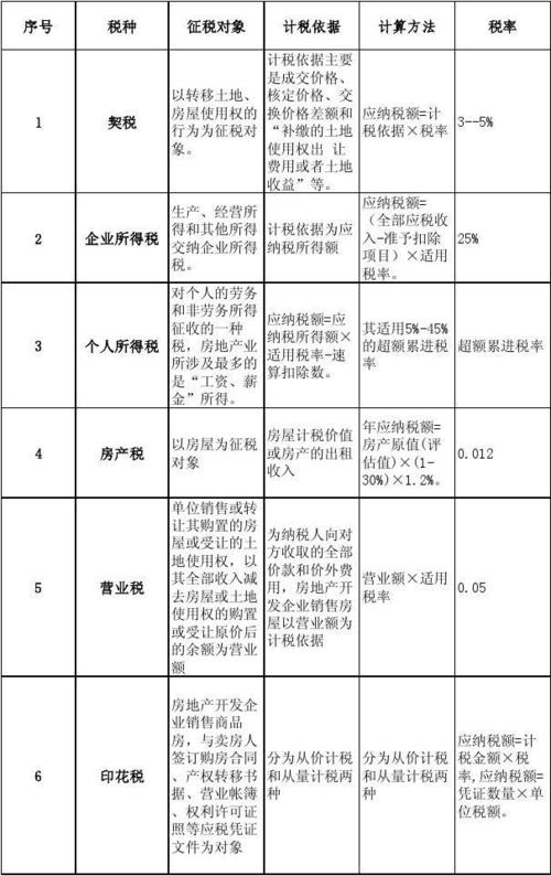 研发项目取得的收入应缴纳什么税金？开发项目税种包括-图1