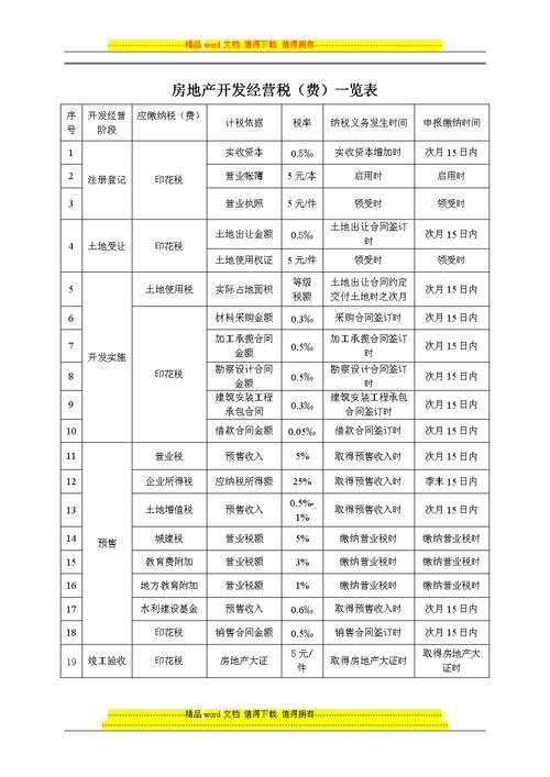 研发项目取得的收入应缴纳什么税金？开发项目税种包括-图3