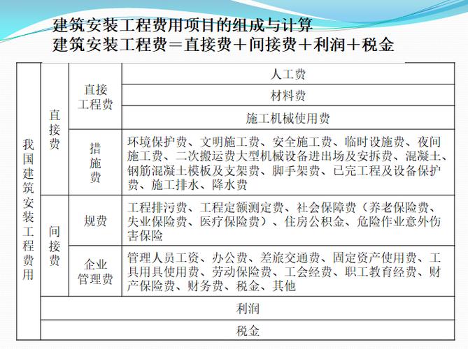 项目工程上怎么计算总成本？收尾项目亏损措施-图1