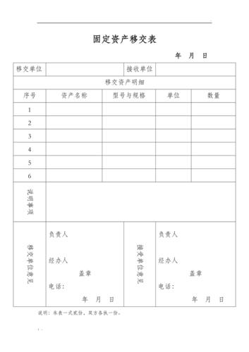 移交清单怎么写？项目资产交接清单-图1