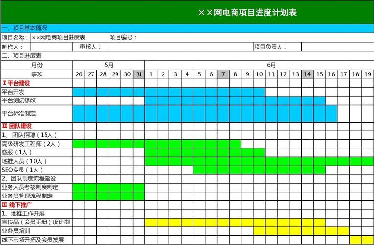 项目实施阶段包括哪些内容？项目运营情况汇总-图1