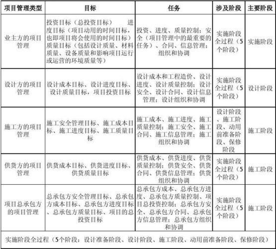 项目实施阶段包括哪些内容？项目运营情况汇总-图2