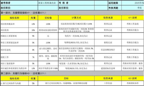 质量管理体系确认和验证的区别？非标产品项目 绩效-图1