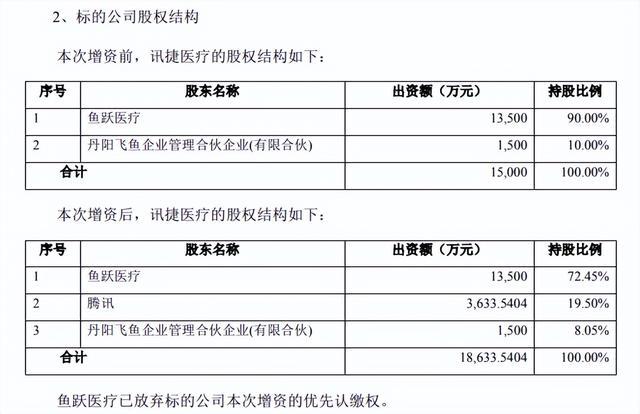 已经成立的公司，有人要入股怎么算？向股东申请项目-图1